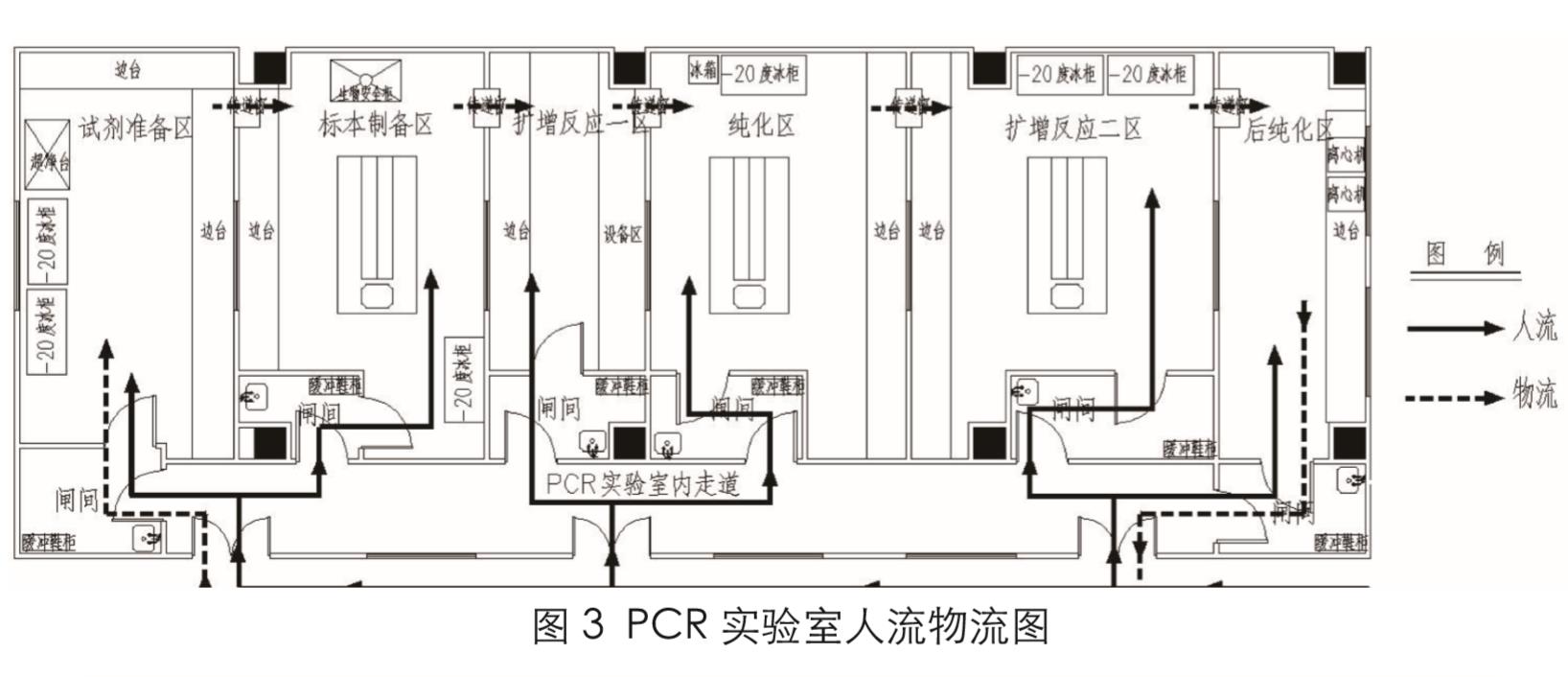 PCR實驗室設(shè)計圖